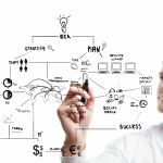 Strategic Thinking Training Courses
